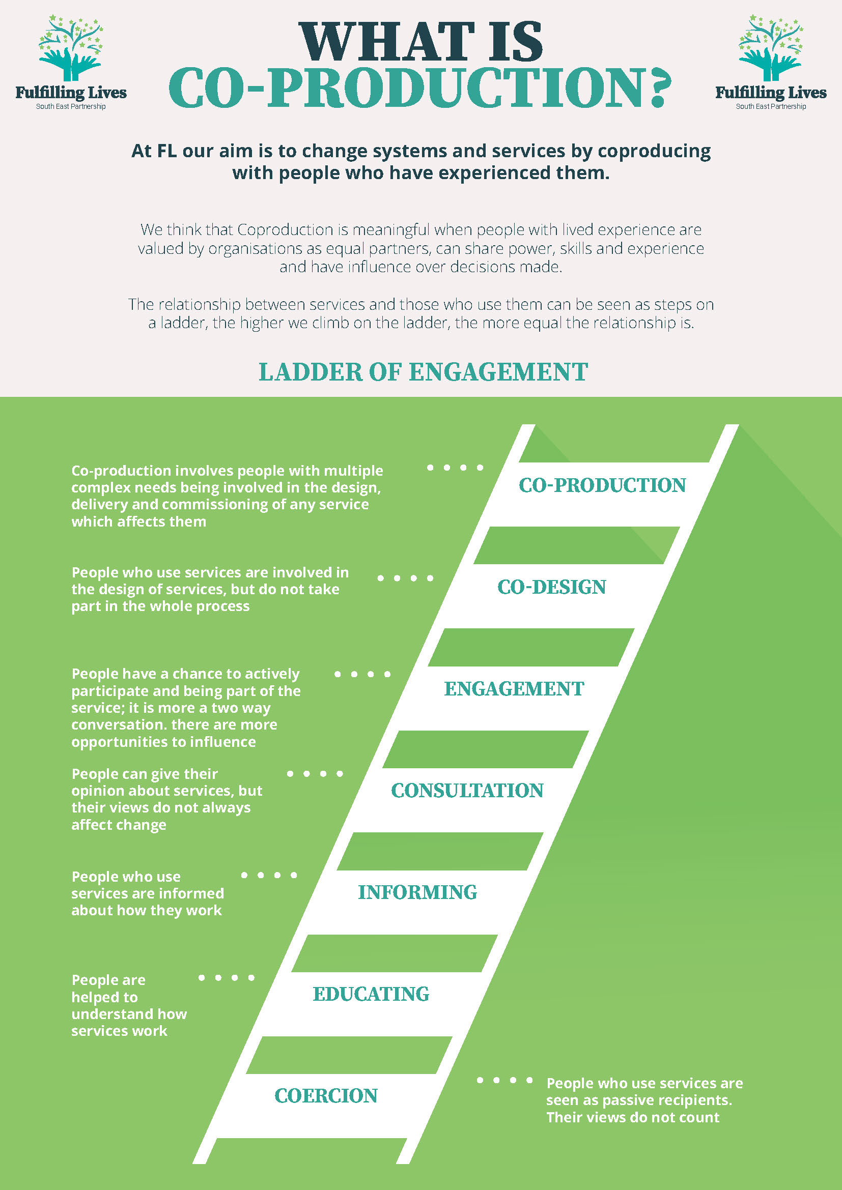Fulfilling Lives - What is co production V17 Page 1 JPG What is Co-Production